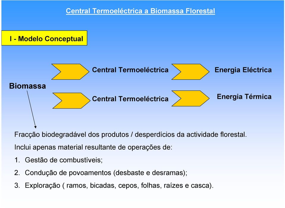 Inclui apenas material resultante de operações de: 1. Gestão de combustíveis; 2.