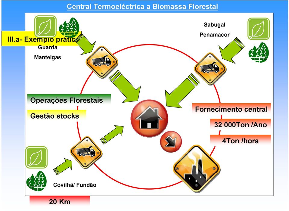 Gestão stocks Fornecimento central 32