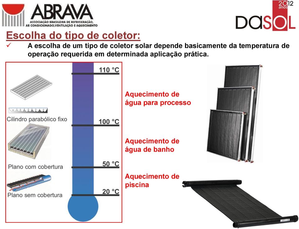 requerida em determinada aplicação prática.