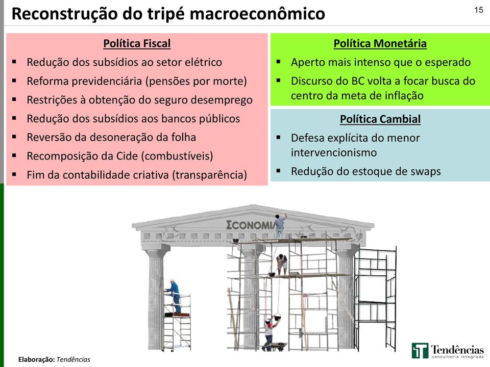 (combustíveis) Fim da contabilidade criativa (transparência) Política Monetária Aperto mais intenso que o esperado Discurso do BC volta a