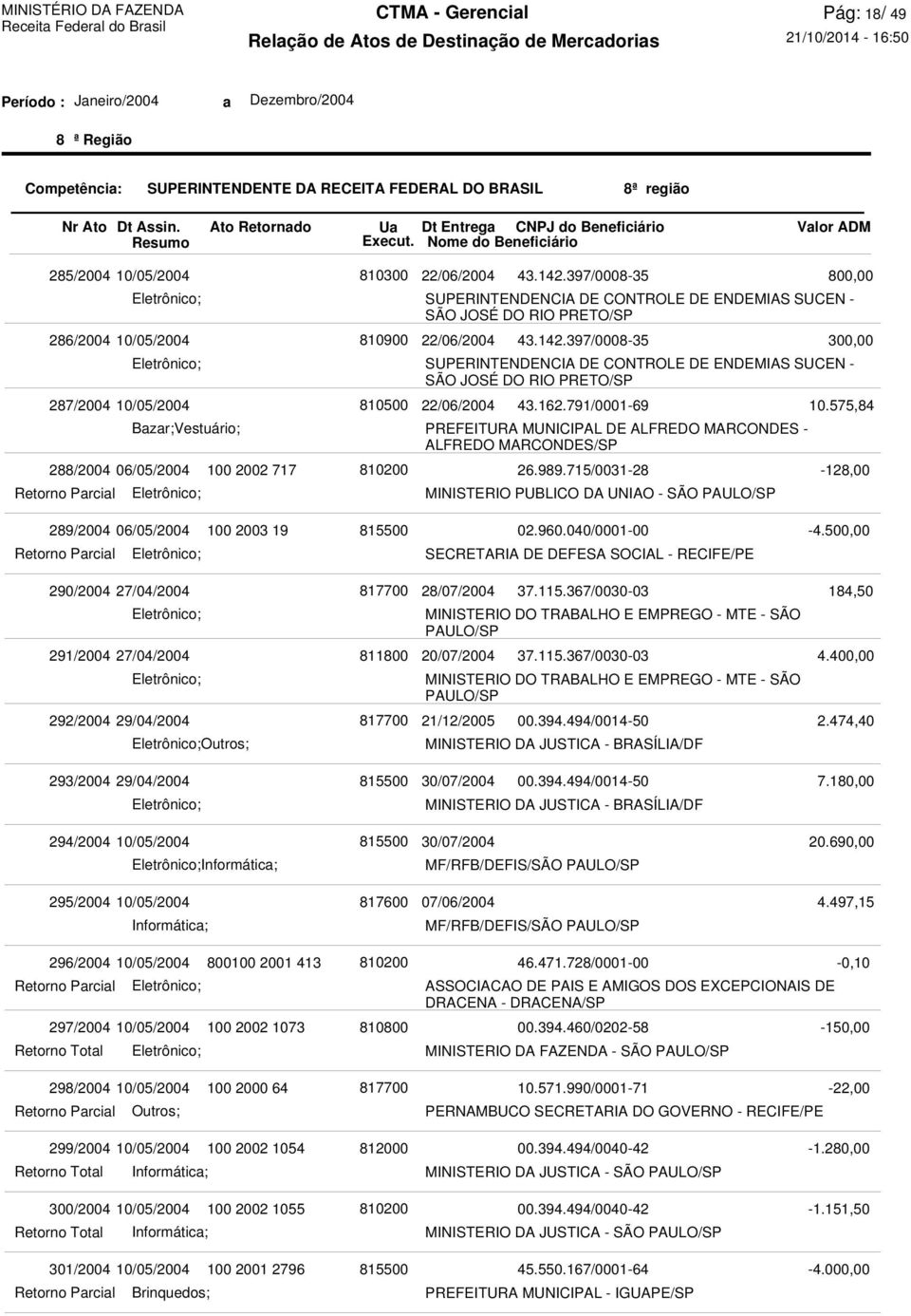 791/0001-69 PREFEITURA MUNICIPAL DE ALFREDO MARCONDES - ALFREDO MARCONDES/SP 26.989.715/0031-28 MINISTERIO PUBLICO DA UNIAO - SÃO 800,00 300,00 10.