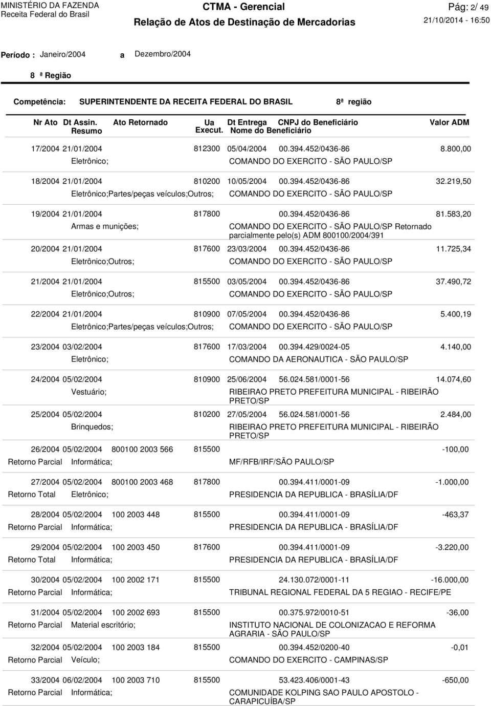 490,72 22/2004 21/01/2004 Partes/peças veículos; 07/05/2004 5.400,19 23/2004 03/02/2004 17/03/2004 00.394.429/0024-05 COMANDO DA AERONAUTICA - SÃO 4.
