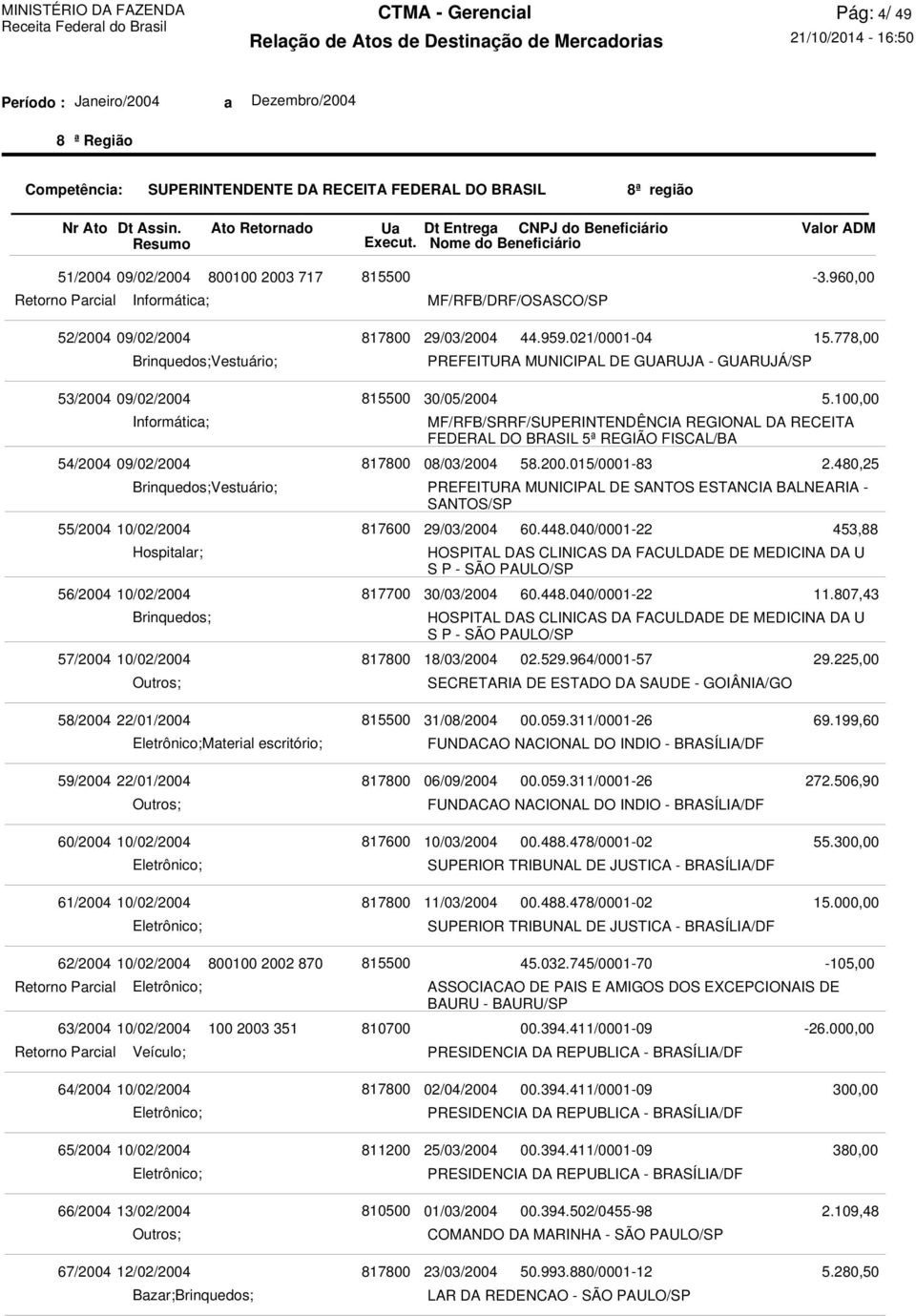 PREFEITURA MUNICIPAL DE GUARUJA - GUARUJÁ/SP 30/05/2004 FEDERAL DO BRASIL 5ª REGIÃO FISCAL/BA 08/03/2004 PREFEITURA MUNICIPAL DE SANTOS ESTANCIA BALNEARIA - SANTOS/SP 29/03/2004 HOSPITAL DAS CLINICAS