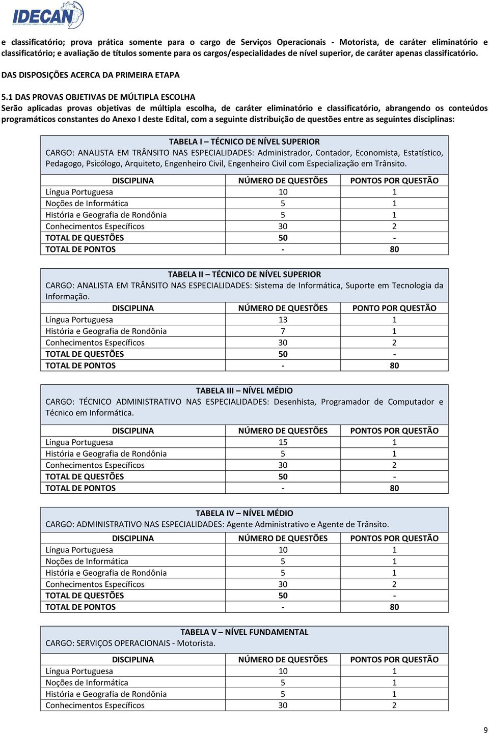 1 DAS PROVAS OBJETIVAS DE MÚLTIPLA ESCOLHA Serão aplicadas provas objetivas de múltipla escolha, de caráter eliminatório e classificatório, abrangendo os conteúdos programáticos constantes do Anexo I