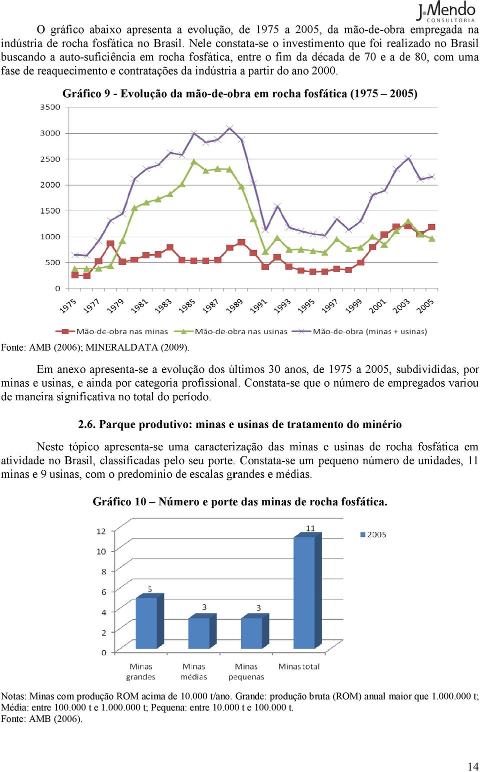 indústria a partir do ano. Gráfico 9 - Evolução da mão-de-obra em rocha fosfática (1975 5) Fonte: AMB (6); MINERALDATA (9).