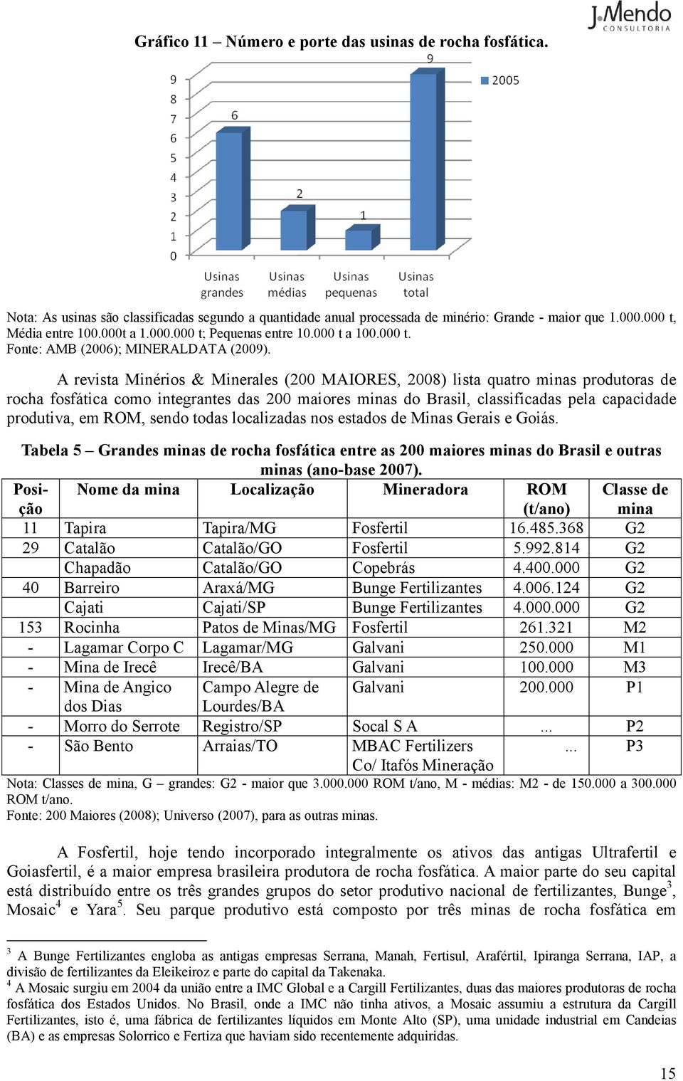 A revista Minérios & Minerales ( MAIORES, 8) lista quatro minas produtoras de rocha fosfática como integrantes das maiores minas do Brasil, classificadas pela capacidade produtiva, em ROM, sendo