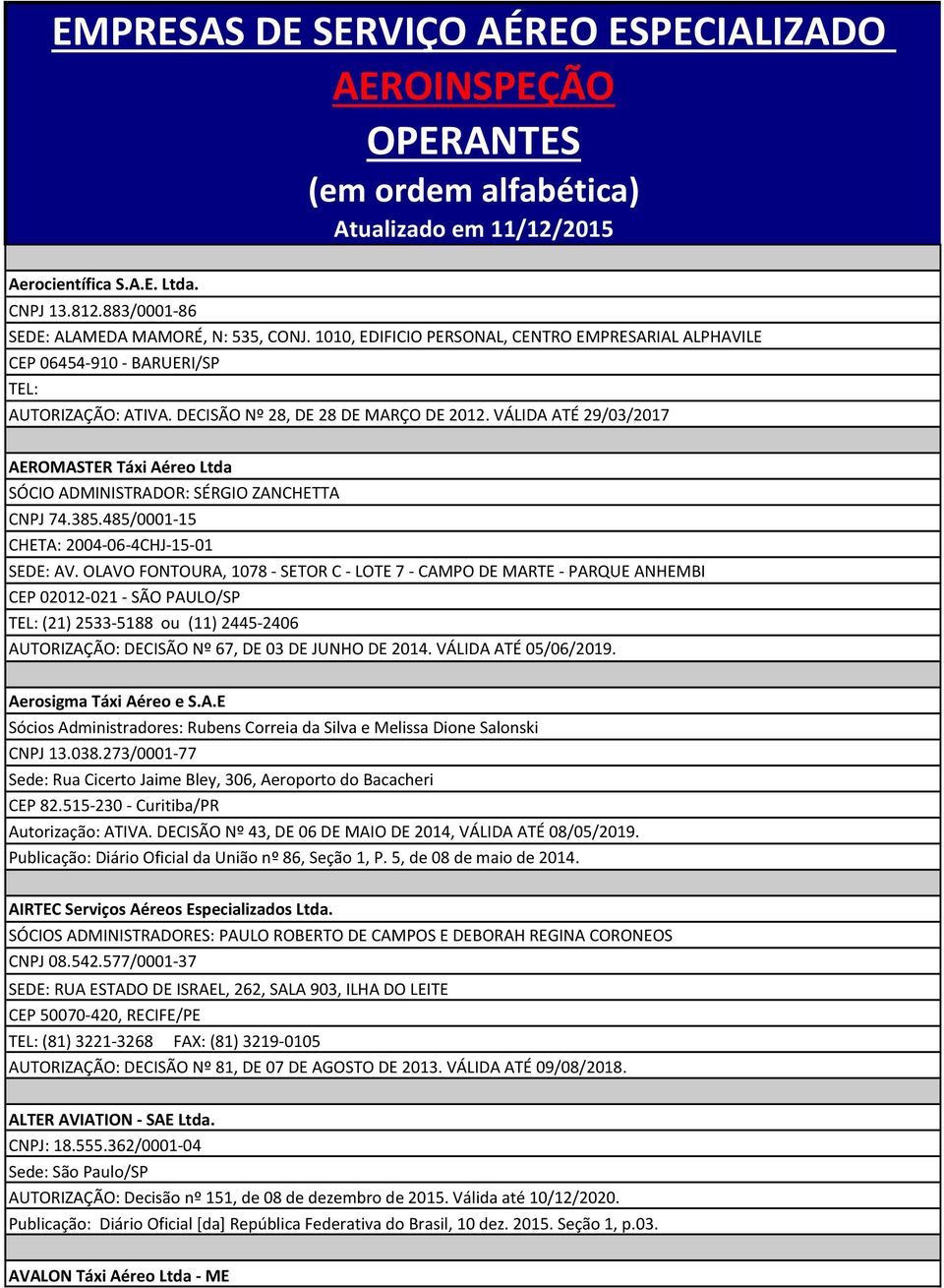 VÁLIDA ATÉ 29/03/2017 AEROMASTER Táxi Aéreo Ltda SÓCIO ADMINISTRADOR: SÉRGIO ZANCHETTA CNPJ 74.385.485/0001-15 CHETA: 2004-06-4CHJ-15-01 SEDE: AV.