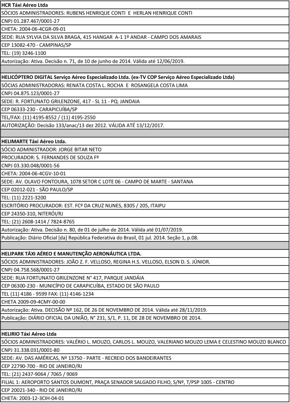 71, de 10 de junho de 2014. Válida até 12/06/2019. HELICÓPTERO DIGITAL Serviço Aéreo Especializado Ltda. (ex-tv COP Serviço Aéreo Especializado Ltda) SÓCIAS ADMINISTRADORAS: RENATA COSTA L.