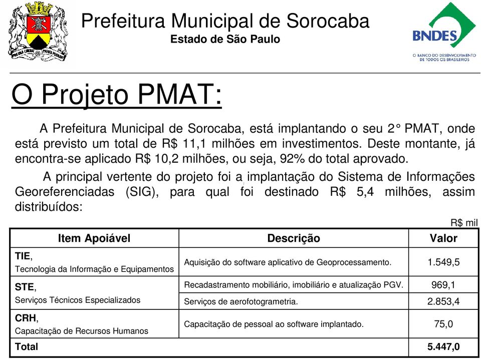 A principal vertente do projeto foi a implantação do Sistema de Informações Georeferenciadas (SIG), para qual foi destinado R$ 5,4 milhões, assim distribuídos: TIE, STE, CRH, Total Item Apoiável