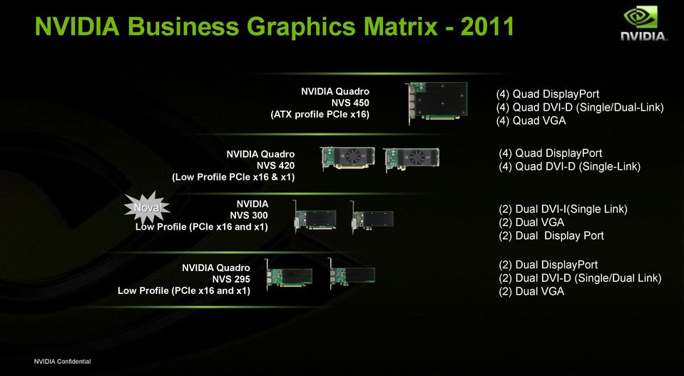 (Single-Link) NVIDIA NVS 300 Low Profile (PCIe x16 and x1) Nova!