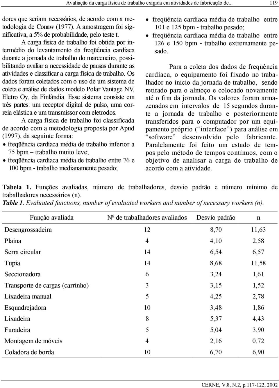 A carga física de trabalho foi obtida por intermédio do levantamento da freqüência cardíaca durante a jornada de trabalho do marceneiro, possibilitando avaliar a necessidade de pausas durante as