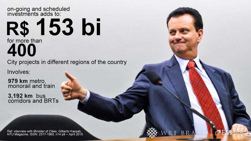 monorail and train 3,192 km bus corridors and BRTs Ref: interview with