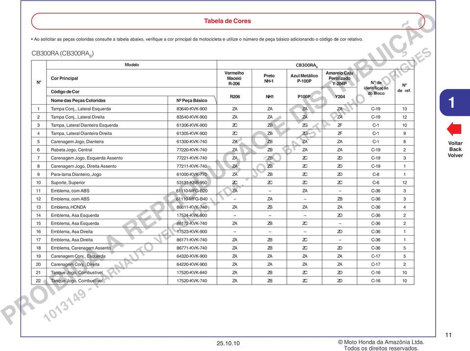 de identificação do Bloco R206 NH P00P Y204 Tampa Conj., Lateral Esquerda 8640-KVK-900 ZA ZA ZA ZA C-9 2 Tampa Conj.