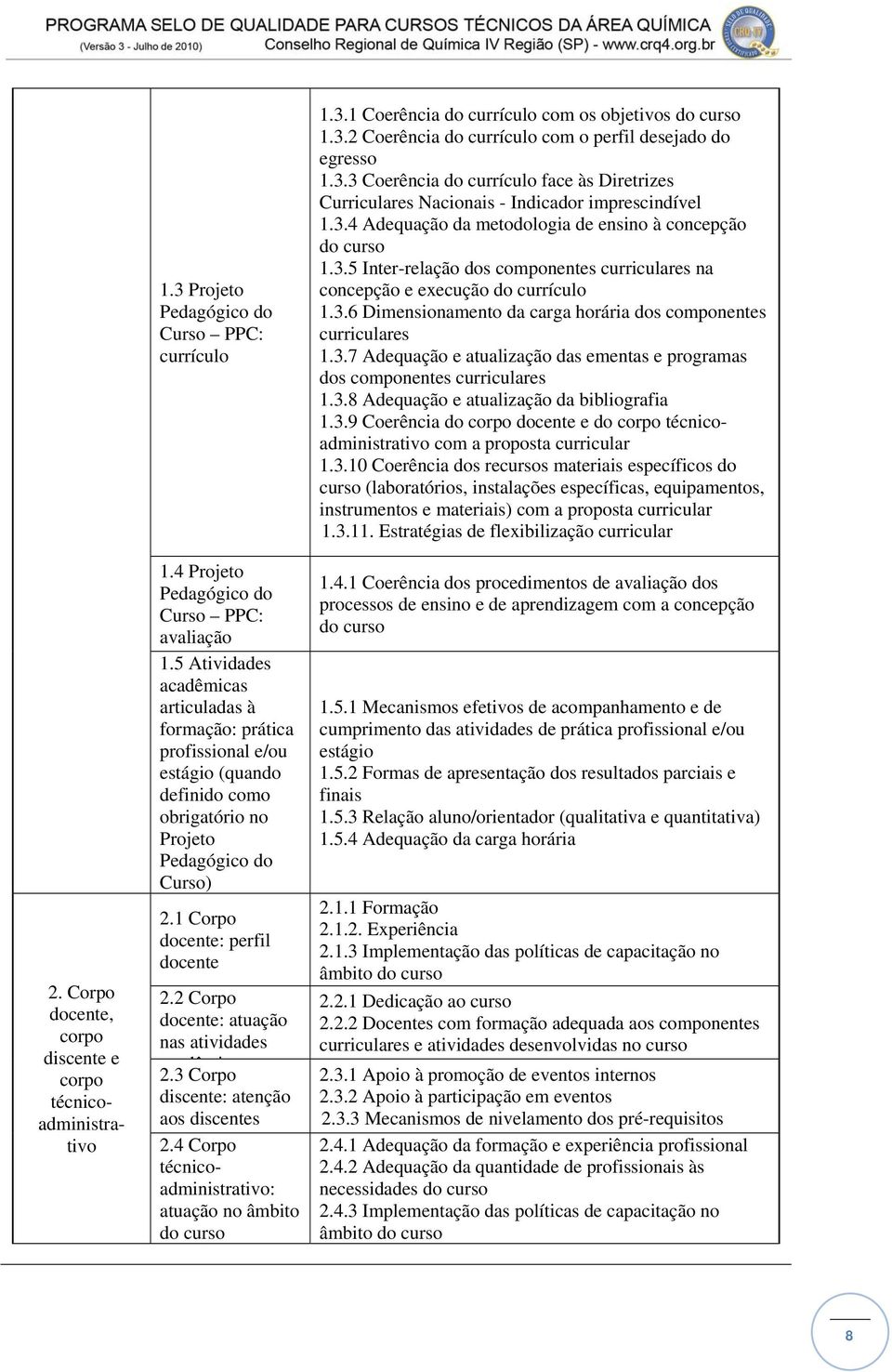 2 Corpo docente: atuação nas atividades dê i 2.3 Corpo discente: atenção aos discentes 2.4 Corpo técnicoadministrativo: atuação no âmbito do curso 1.3.1 Coerência do currículo com os objetivos do curso 1.