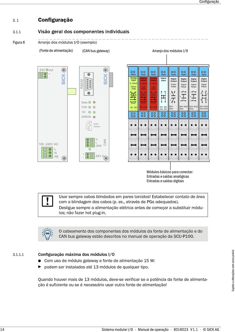 1 Visão geral dos componentes individuais Figura 6 Arranjo dos módulos I/O (exemplo) (Fonte de alimentação) (CAN bus gateway) Arranjo dos módulos I/O 24V out + - RS232 State Analog Input 0.