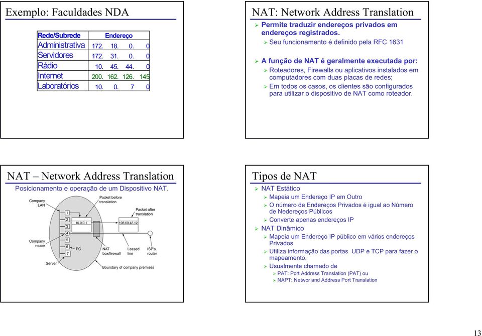 clientes são configurados para utilizar o dispositivo de NAT como roteador. NAT Network Address Translation Posicionamento e operação de um Dispositivo NAT.