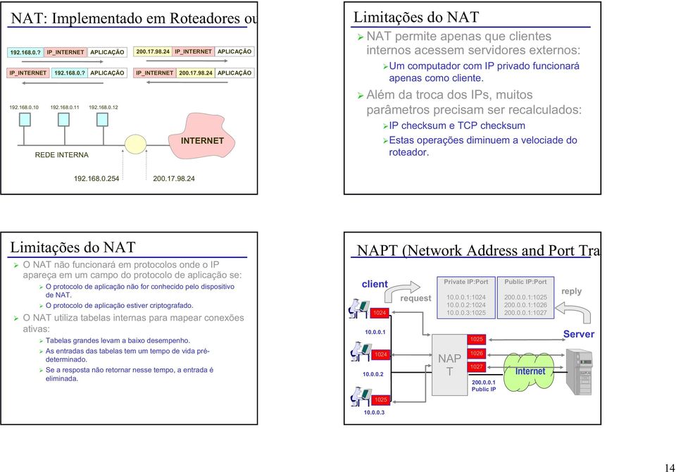 Além da troca dos IPs, muitos parâmetros precisam ser recalculados: IP checksum e TCP checksum Estas operações diminuem a velociade do roteador. 192.168.0.254 200.17.98.