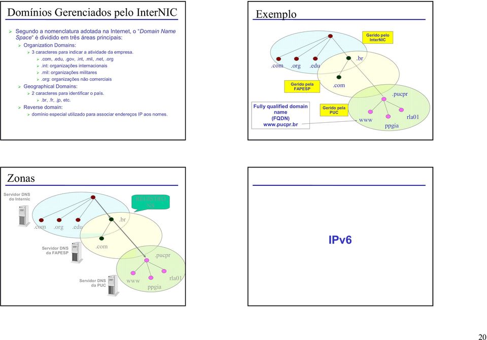 org: organizações não comerciais Geographical Domains: 2 caracteres para identificar o país..br,.fr,.jp, etc. Reverse domain: domínio especial utilizado para associar endereços IP aos nomes.