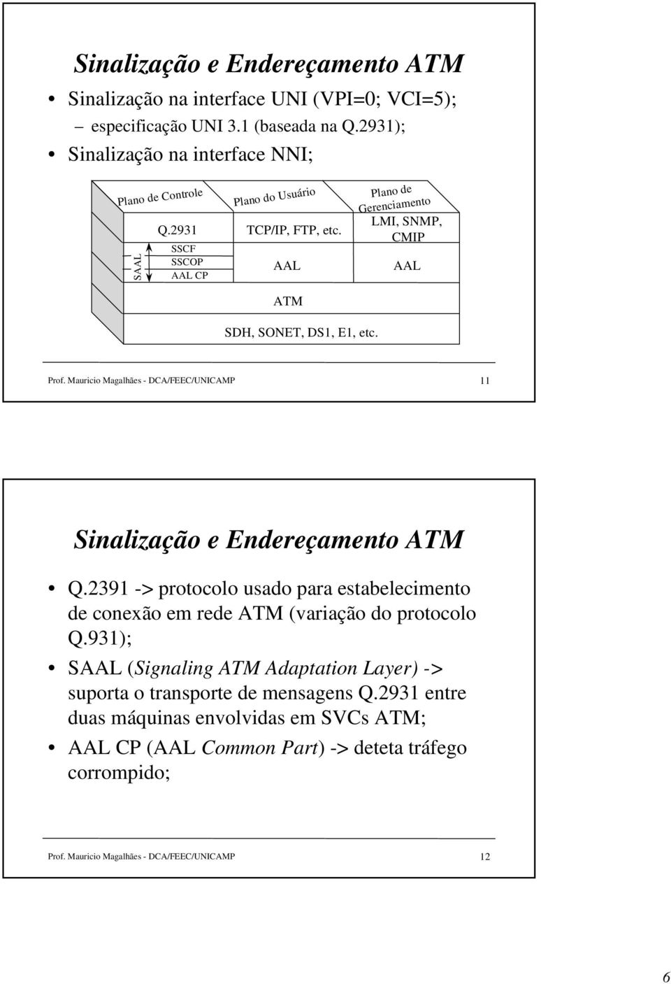 AAL Plano de Gerenciamento LMI, SNMP, CMIP AAL ATM SDH, SONET, DS1, E1, etc. Prof. Mauricio Magalhães - DCA/FEEC/UNICAMP 11 Sinalização e Endereçamento ATM Q.