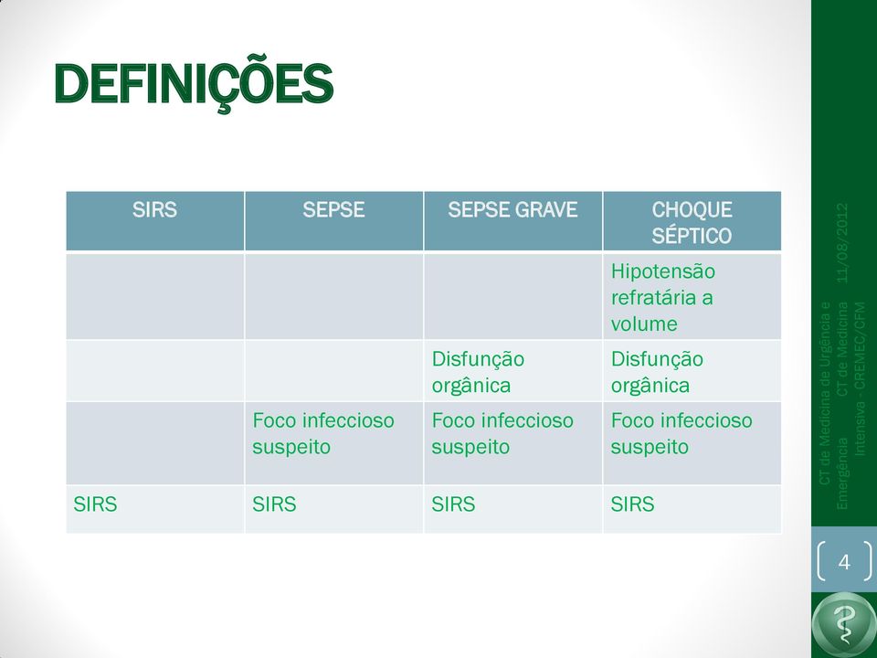 infeccioso suspeito Hipotensão refratária a volume