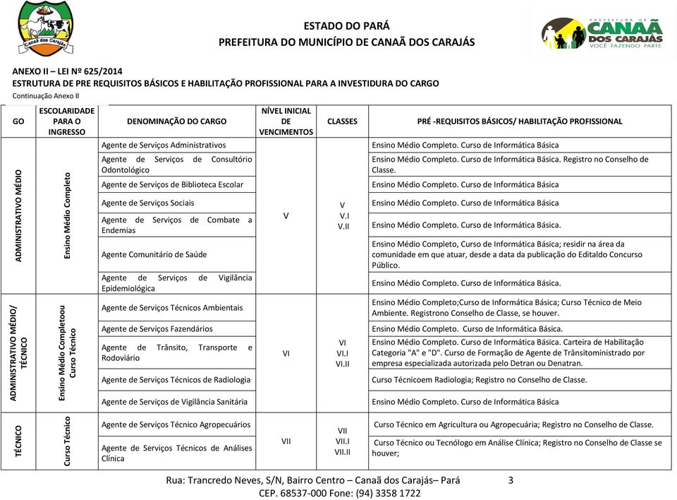 de Serviços Sociais Agente de Serviços de Combate a Endemias Agente Comunitário de Saúde Agente de Serviços de Vigilância Epidemiológica Agente de Serviços Técnicos Ambientais Agente de Serviços