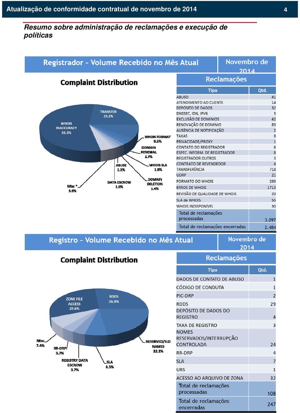 4 Resumo sobre administração de