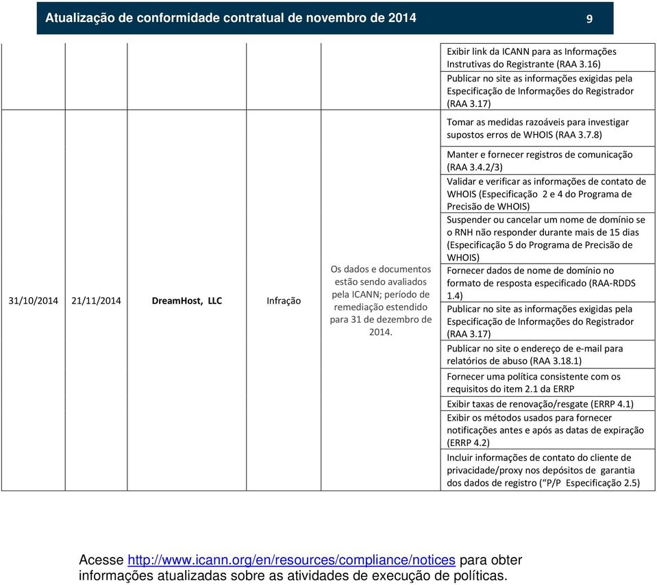 (Especificação 5 do Programa de Precisão de WHOIS) Fornecer dados de nome de domínio no formato de resposta especificado (RAA RDDS 1.