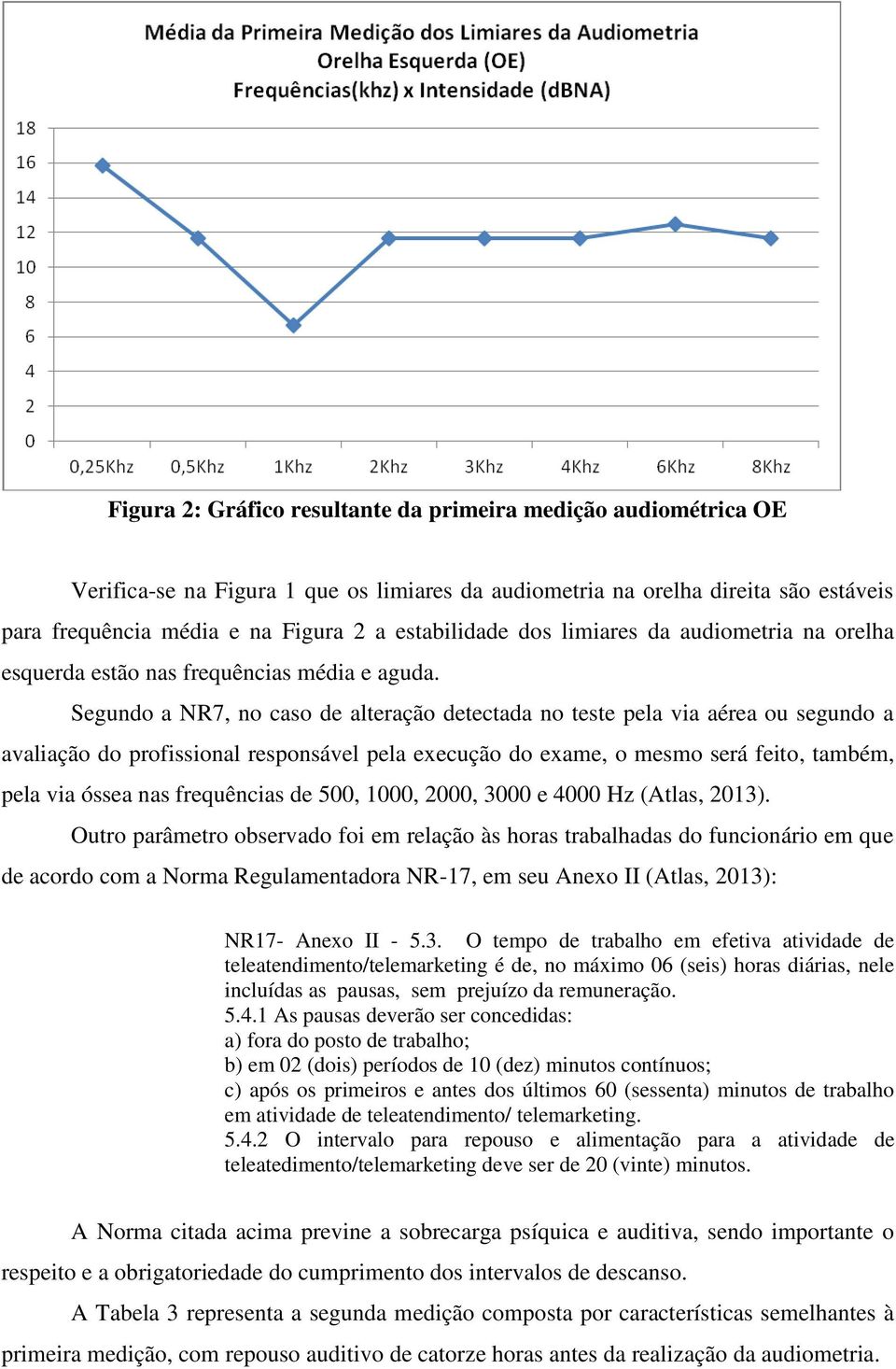 Segundo a NR7, no caso de alteração detectada no teste pela via aérea ou segundo a avaliação do profissional responsável pela execução do exame, o mesmo será feito, também, pela via óssea nas