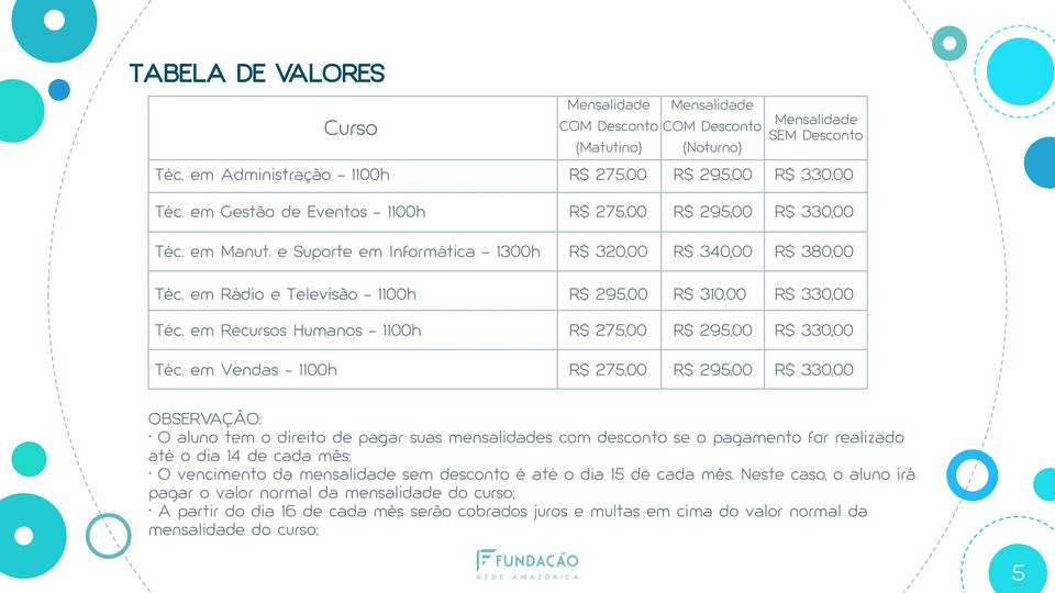 em Rádio e Televisão - 1100h R$ 295,00 R$ 310,00 R$ 330,00 Téc. em Recursos Humanos - 1100h Téc.