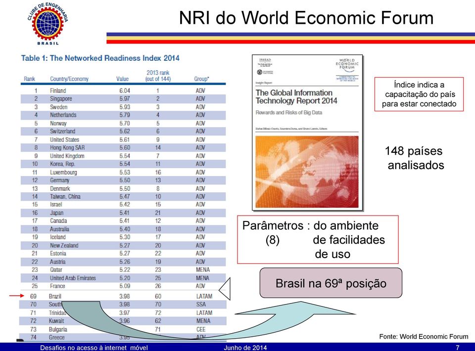 ambiente (8) de facilidades de uso Brasil na 69ª posição Fonte: