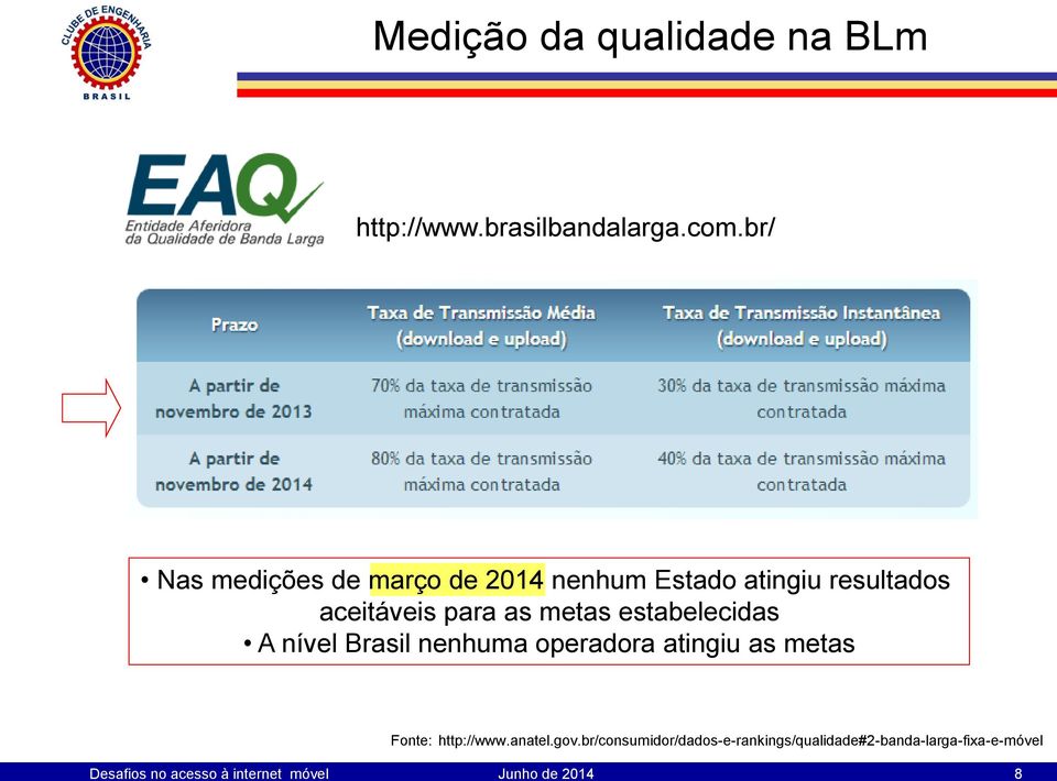 br/ Nas medições de março de 2014 nenhum Estado atingiu resultados aceitáveis para as