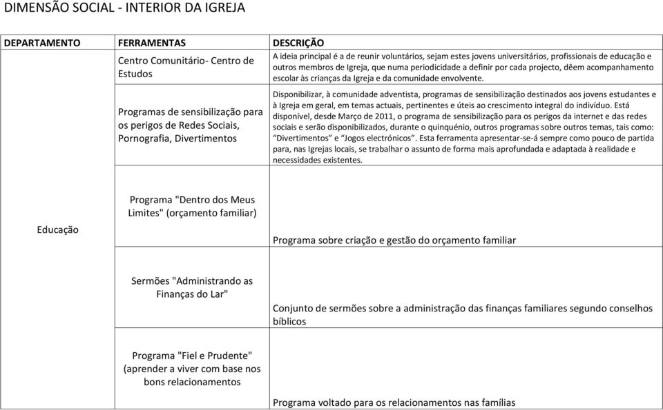 acompanhamento escolar às crianças da Igreja e da comunidade envolvente.