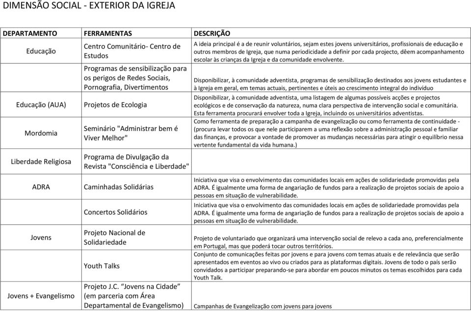 voluntários, sejam estes jovens universitários, profissionais de educação e outros membros de Igreja, que numa periodicidade a definir por cada projecto, dêem acompanhamento escolar às crianças da