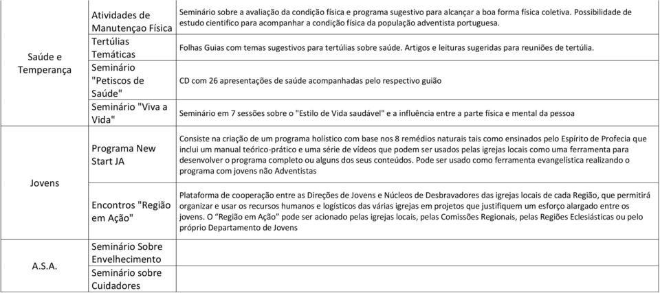 Seminário sobre Cuidadores Seminário sobre a avaliação da condição física e programa sugestivo para alcançar a boa forma física coletiva.