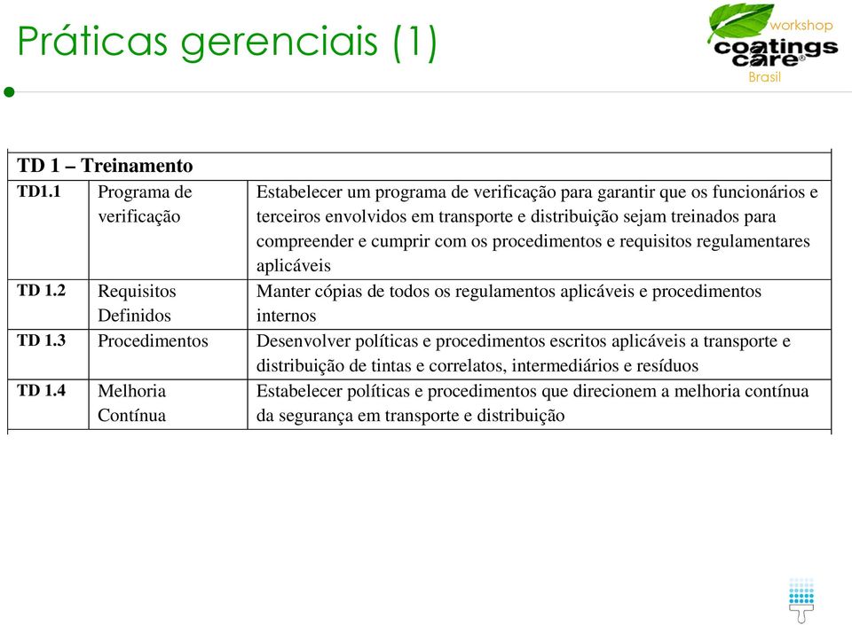 compreender e cumprir com os procedimentos e requisitos regulamentares aplicáveis Manter cópias de todos os regulamentos aplicáveis e procedimentos internos TD 1.