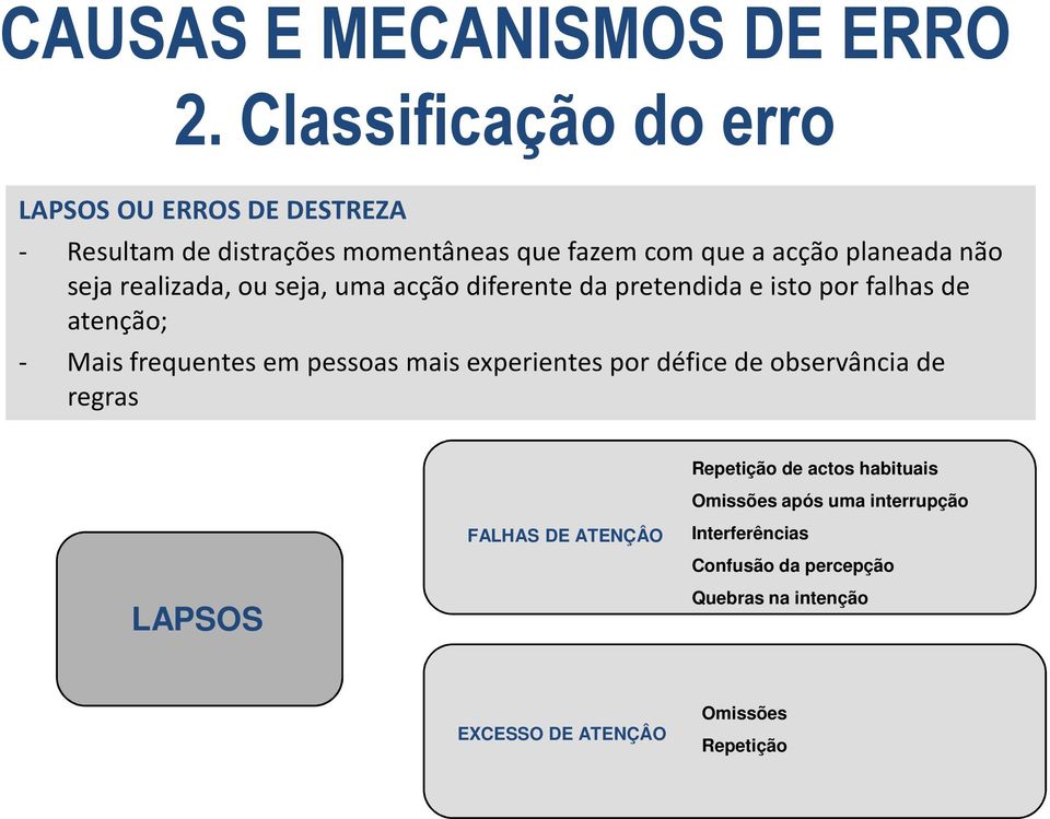 seja realizada, ou seja, uma acção diferente da pretendida e isto por falhas de atenção; - Mais frequentes em pessoas mais