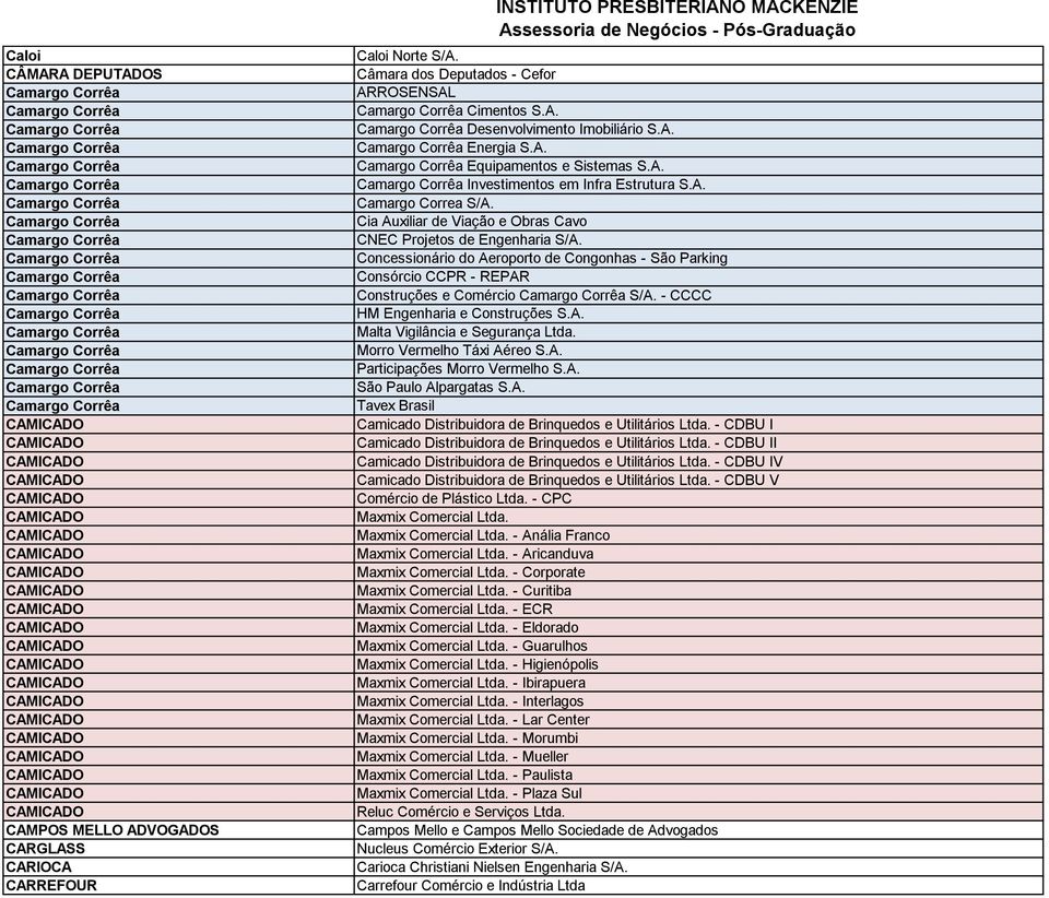 Câmara dos Deputados - Cefor ARROSENSAL Camargo Corrêa Cimentos S.A. Camargo Corrêa Desenvolvimento Imobiliário S.A. Camargo Corrêa Energia S.A. Camargo Corrêa Equipamentos e Sistemas S.A. Camargo Corrêa Investimentos em Infra Estrutura S.