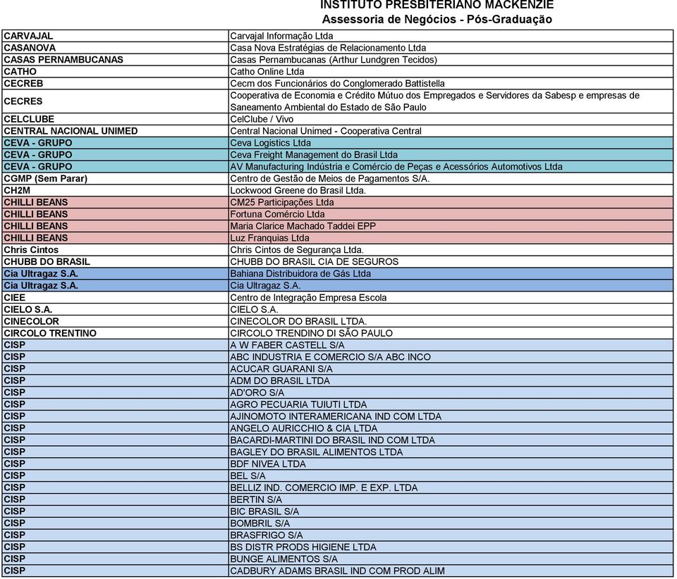 Pernambucanas (Arthur Lundgren Tecidos) Catho Online Ltda Cecm dos Funcionários do Conglomerado Battistella Cooperativa de Economia e Crédito Mútuo dos Empregados e Servidores da Sabesp e empresas de