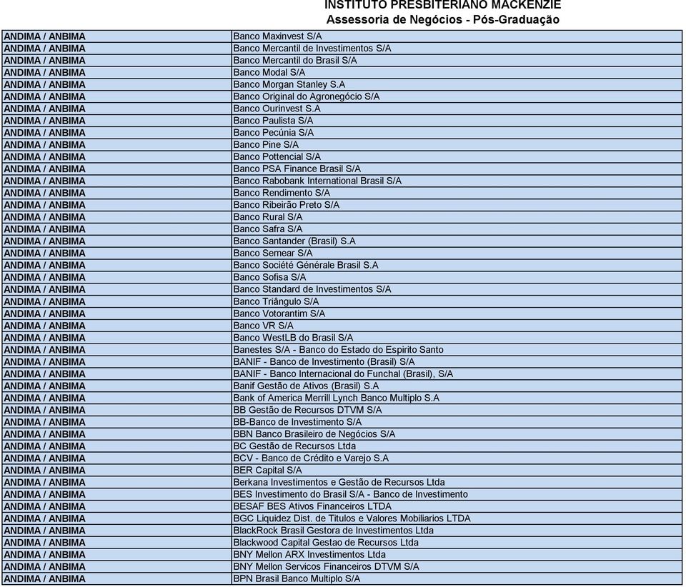 Rural S/A Banco Safra S/A Banco Santander (Brasil) S.A Banco Semear S/A Banco Société Générale Brasil S.