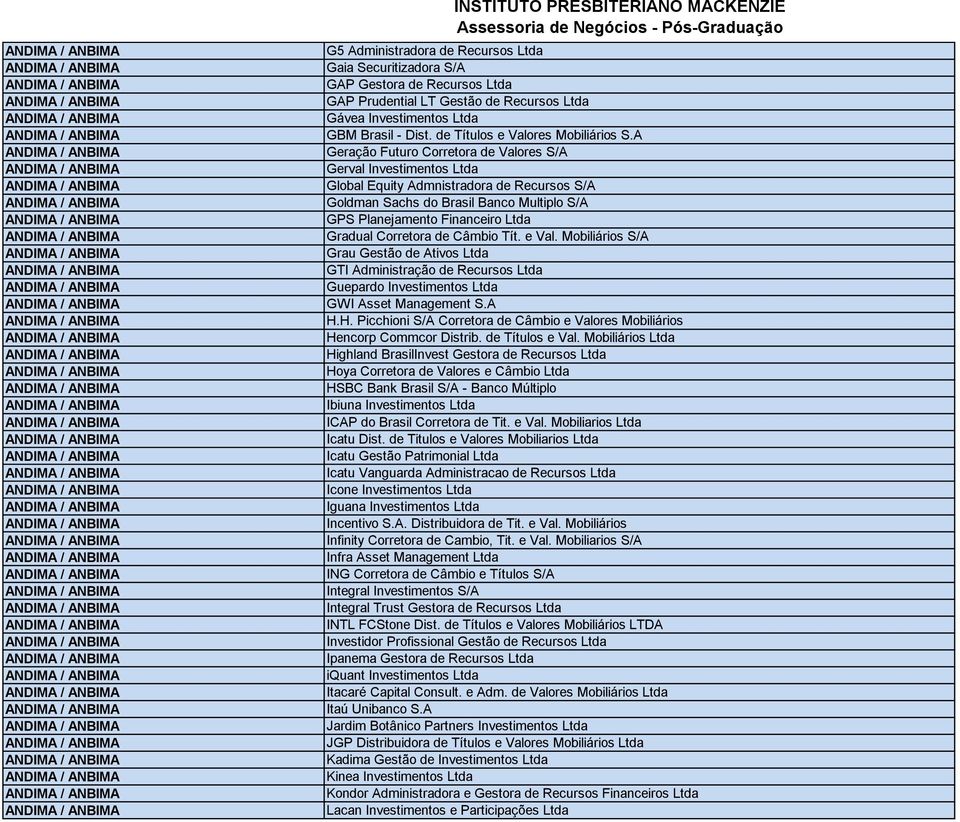 A Geração Futuro Corretora de Valores S/A Gerval Investimentos Ltda Global Equity Admnistradora de Recursos S/A Goldman Sachs do Brasil Banco Multiplo S/A GPS Planejamento Financeiro Ltda Gradual