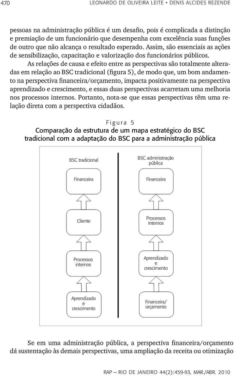 As relações de causa e efeito entre as perspectivas são totalmente alteradas em relação ao BSC tradicional (figura 5), de modo que, um bom andamento na perspectiva financeira/orçamento, impacta