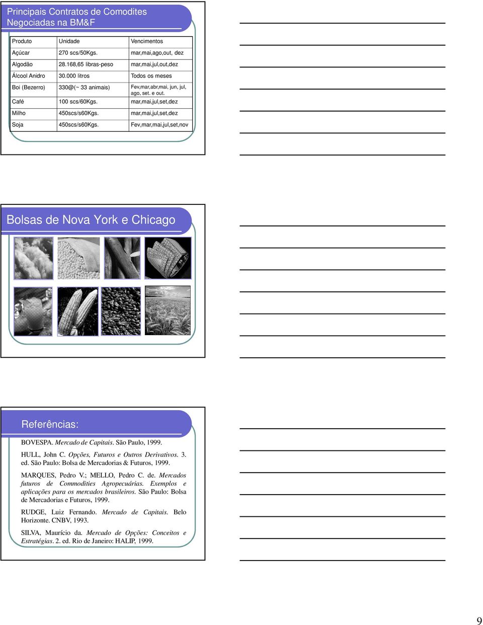 mar,mai,jul,set,dez Soja 450scs/s60Kgs. Fev,mar,mai,jul,set,nov Bolsas de Nova York e Chicago Referências: BOVESPA. Mercado de Capitais. São Paulo, 1999. HULL, John C.