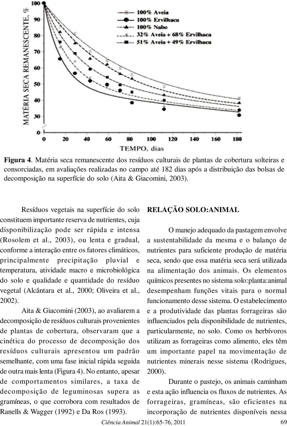 superfície do solo (Aita & Giacomini, 2003). Resíduos vegetais na superfície do solo constituem importante reserva de nutrientes, cuja disponibilização pode ser rápida e intensa (Rosolem et al.