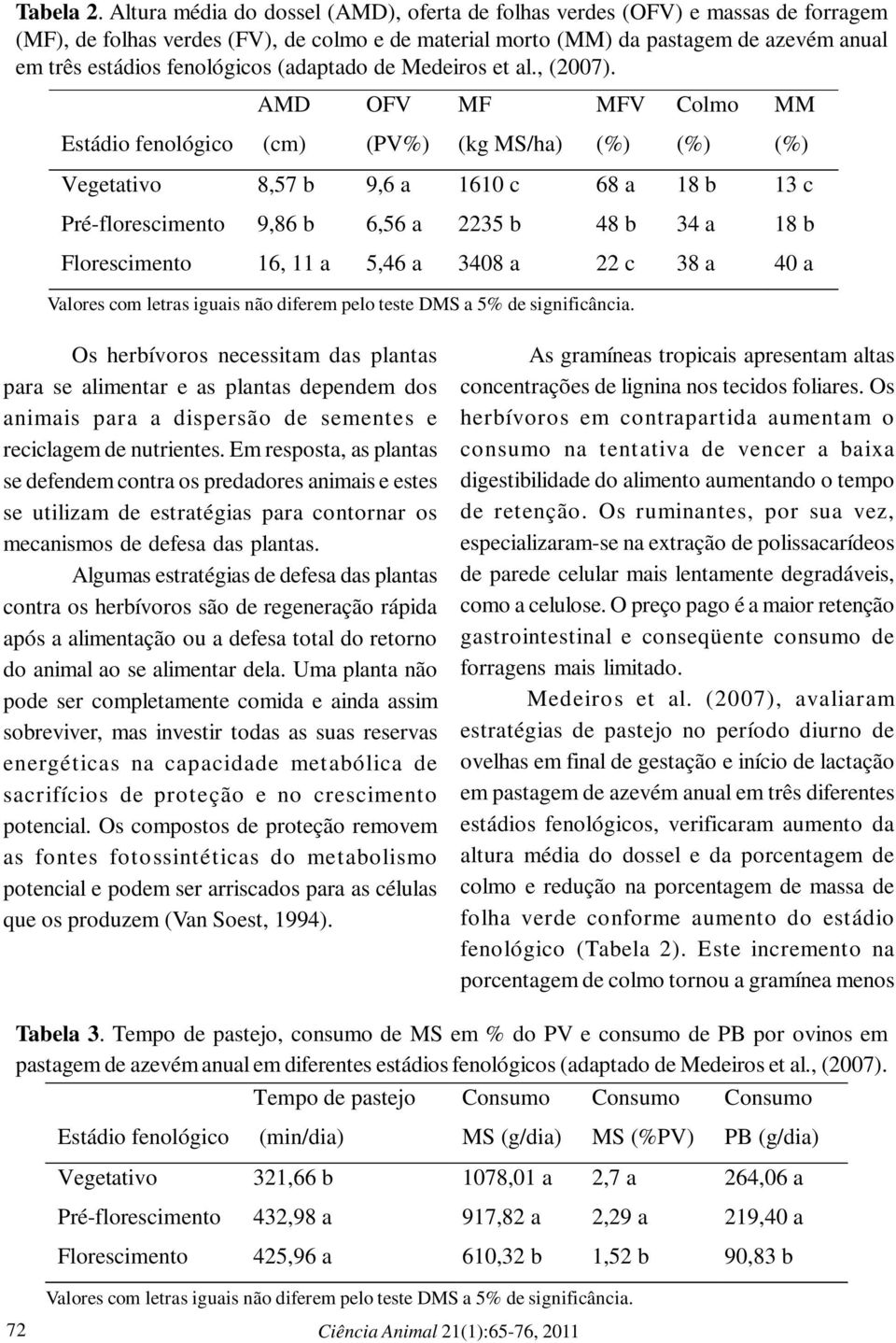 fenológicos (adaptado de Medeiros et al., (2007).