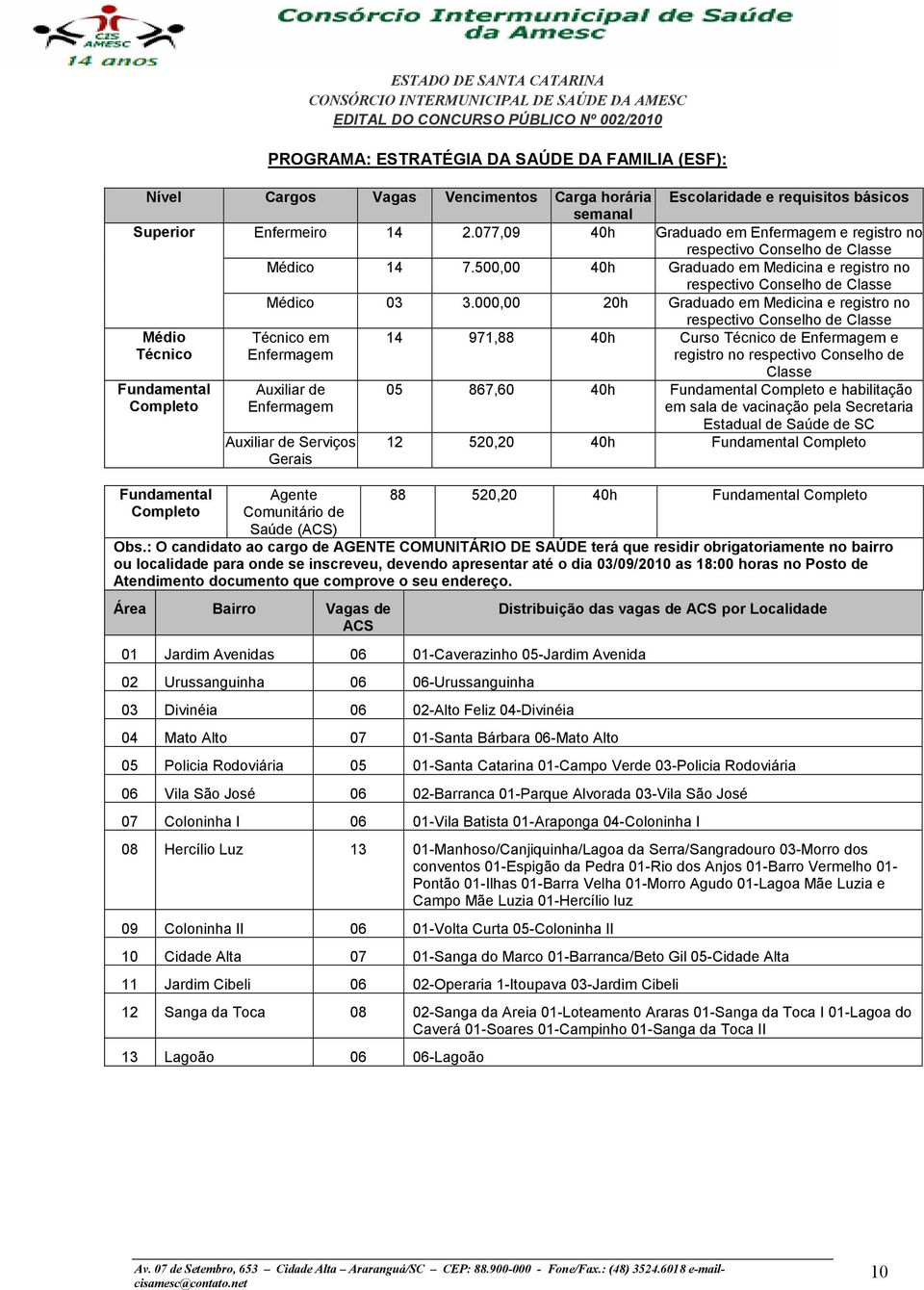 000,00 20h Graduado em Medicina e registro no Médio Técnico Técnico em Enfermagem 14 971,88 40h Curso Técnico de Enfermagem e registro no respectivo Conselho de Fundamental Completo Fundamental