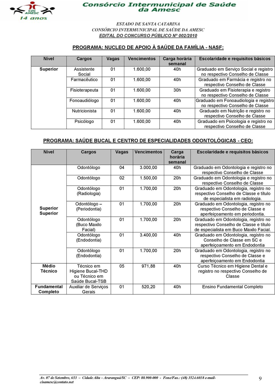 600,00 30h Graduado em Fisioterapia e registro no Fonoaudiólogo 01 1.600,00 40h Graduado em Fonoaudiologia e registro no Nutricionista 01 1.