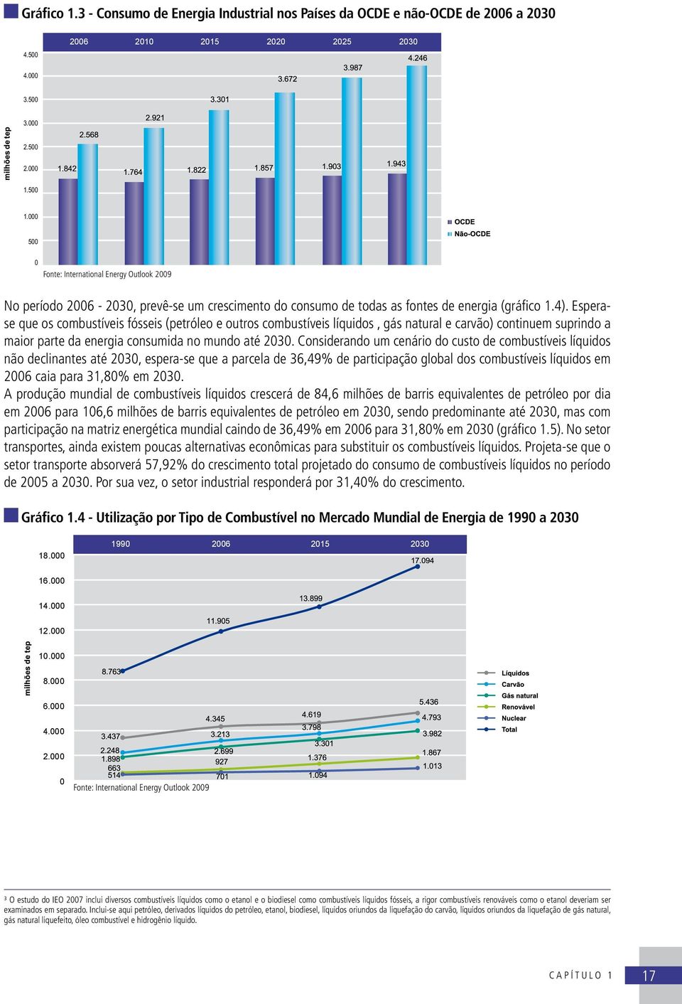 Esperase que os combustíveis fósseis (petróleo e outros combustíveis líquidos, gás natural e carvão) continuem suprindo a maior parte da energia consumida no mundo até 23.