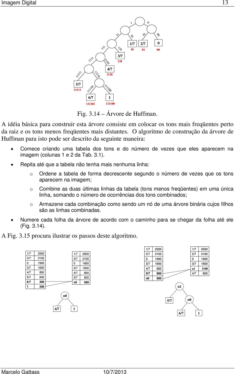 O algoritmo de construção da árvore de Huffman para isto pode ser descrito da seguinte maneira: Comece criando uma tabela dos tons e do número de vezes que eles aparecem na imagem (colunas e da Tab.