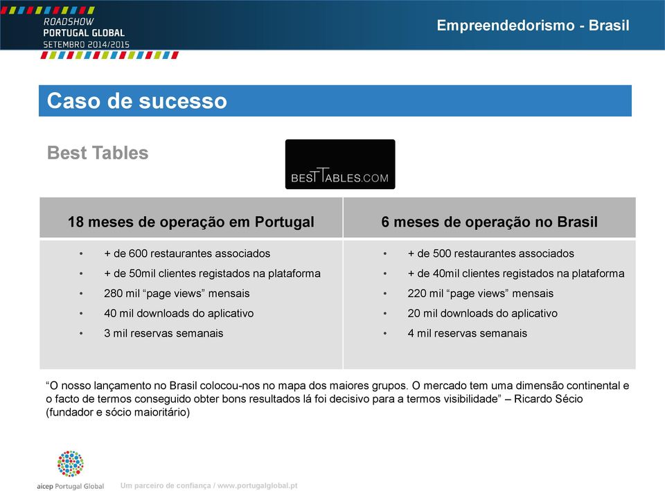 plataforma 220 mil page views mensais 20 mil downloads do aplicativo 4 mil reservas semanais O nosso lançamento no Brasil colocou-nos no mapa dos maiores grupos.