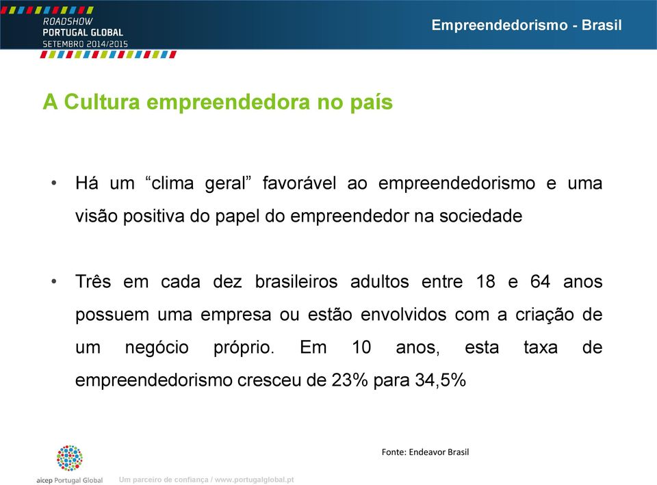 entre 18 e 64 anos possuem uma empresa ou estão envolvidos com a criação de um negócio